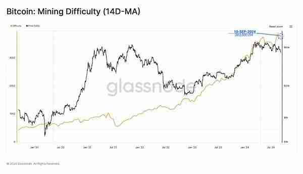 虚拟货币市场还会好吗？虚拟货币市场还有希望吗？
